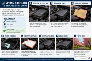 spring air filter replacement guide